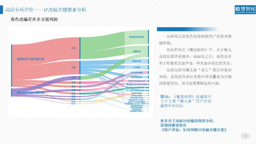 如何评价2018年网络文化产品？这份报告告诉你真相